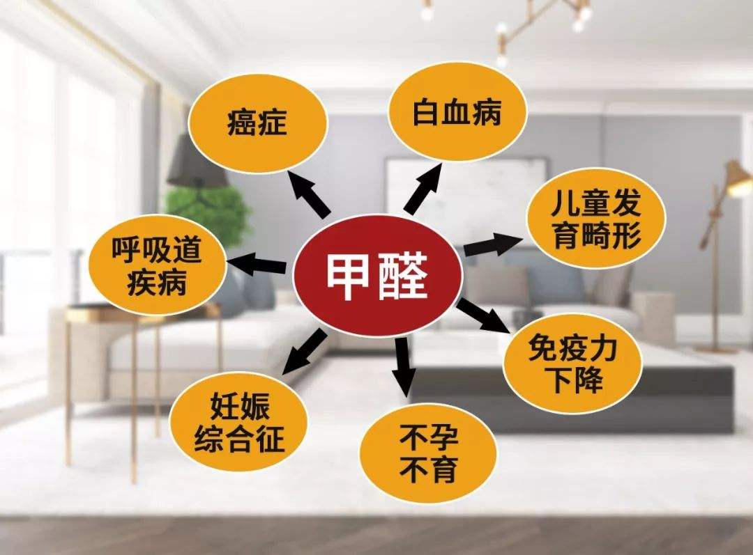 甲醛的超標的危害 甲醛的超標的危害